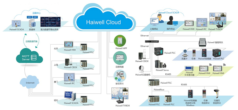 1647829765923522.jpg 2019521155426907.jpg