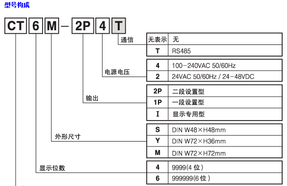 Autonics 計(jì)數(shù)器CTYCTSCT 系列2.jpg