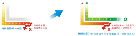 1649234797238159.jpg DMCNET運動控制卡5.jpg