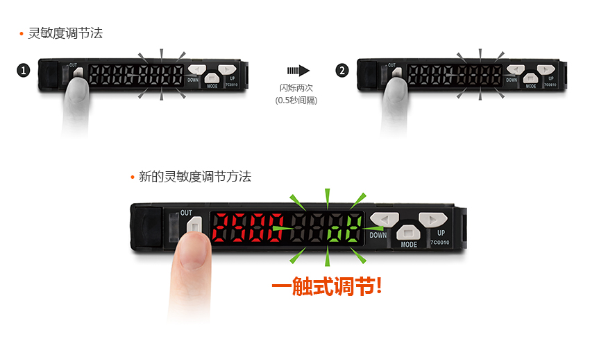 靈敏度調(diào)節(jié)法 : 閃爍兩次 (0.5秒間隔), 新的靈敏度調(diào)節(jié)方法 : 一觸式調(diào)節(jié)！